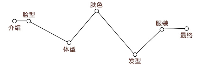 測試下你適合戴帽子嗎？帽子控必看